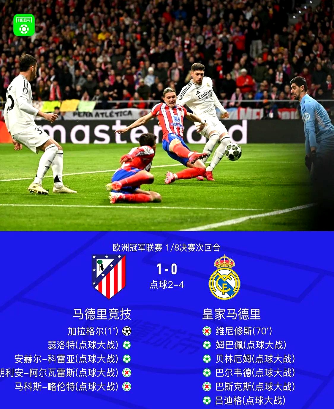 包含皇马翻盘进程曝光，球星秀技艺的词条