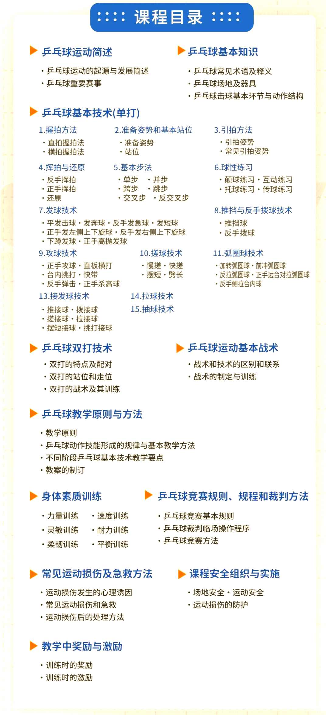 包含教练团队计划：如何调整球员状态？的词条