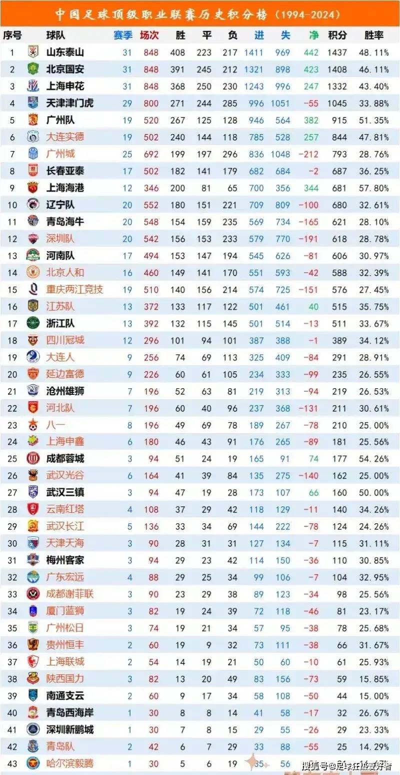 国内足球锦标联赛的赛况分析报道 国内足球锦标联赛的赛况分析报道