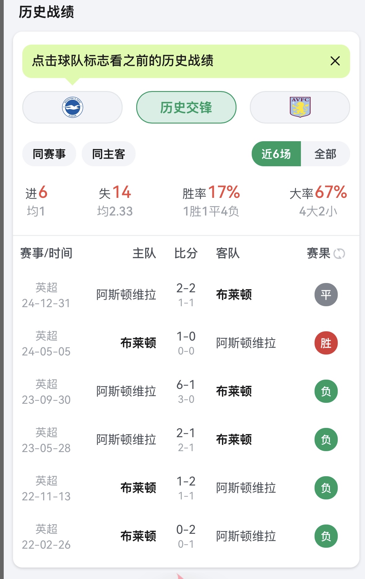 包含布莱顿较量失利，球员调整战术备战再战的词条
