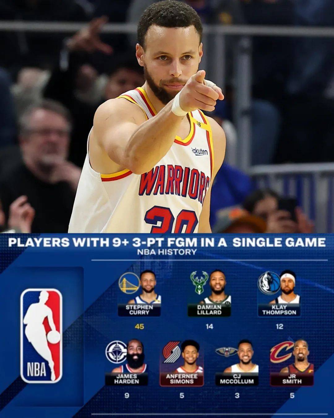 勇士二连胜！库里再砍40+迎战勇士