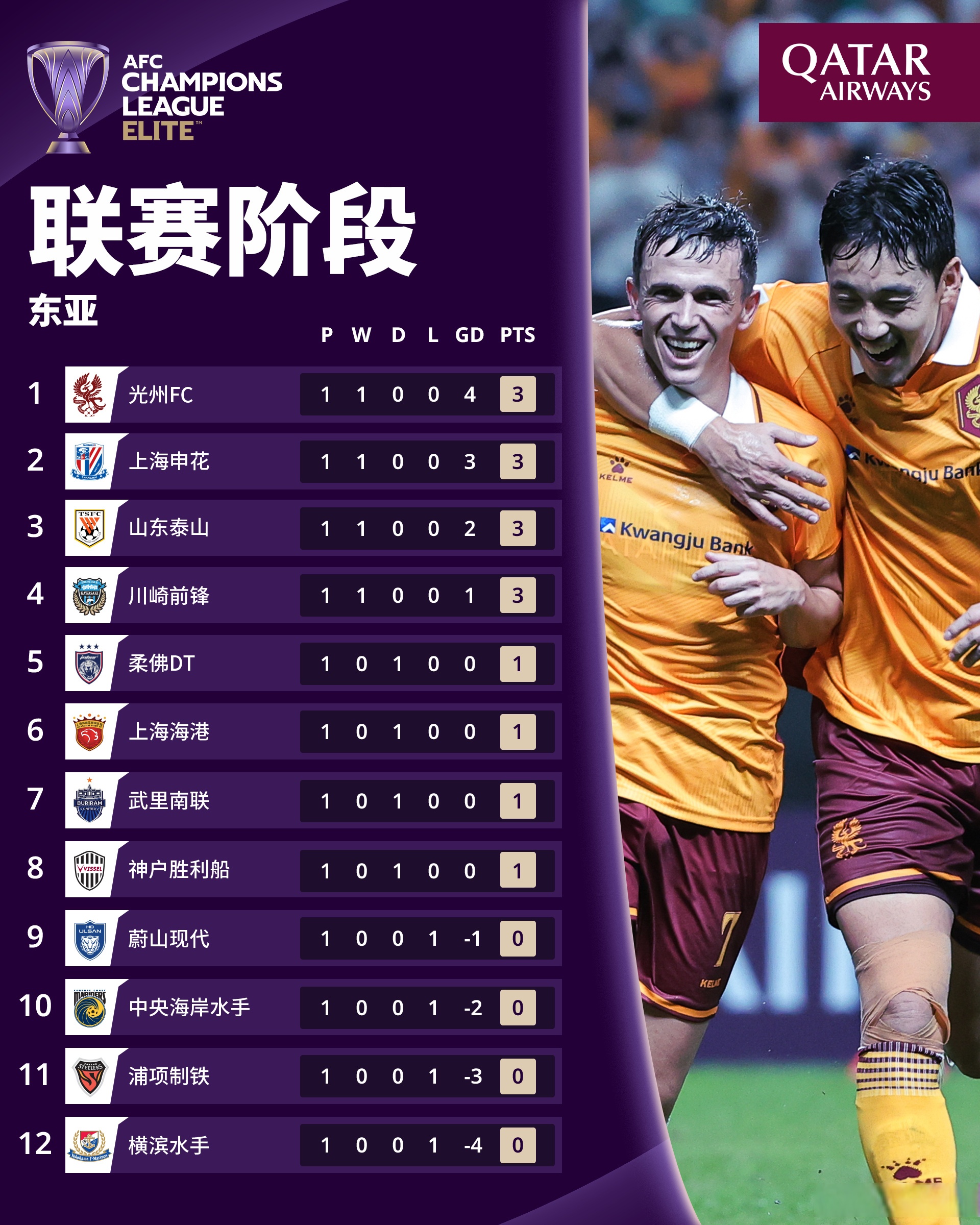 包含亚洲足球联赛排名出炉,冠军争夺激烈燃情的词条 包含亚洲足球联赛排名出炉,冠军争夺激烈燃情的词条