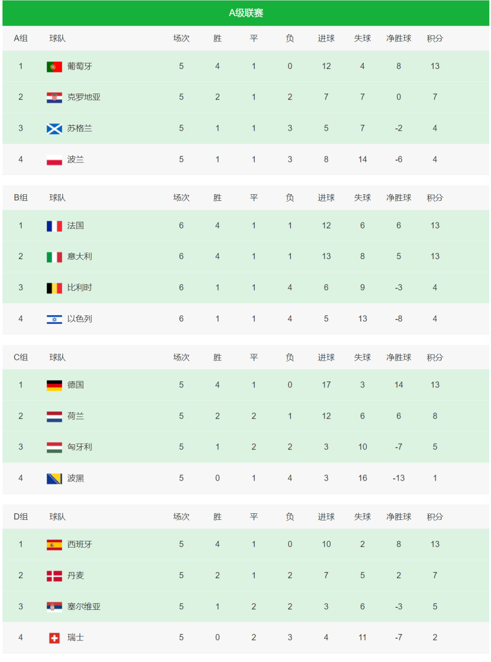 aoa体育娱乐-关于挪威队击败强敌展现欧国联实力的信息